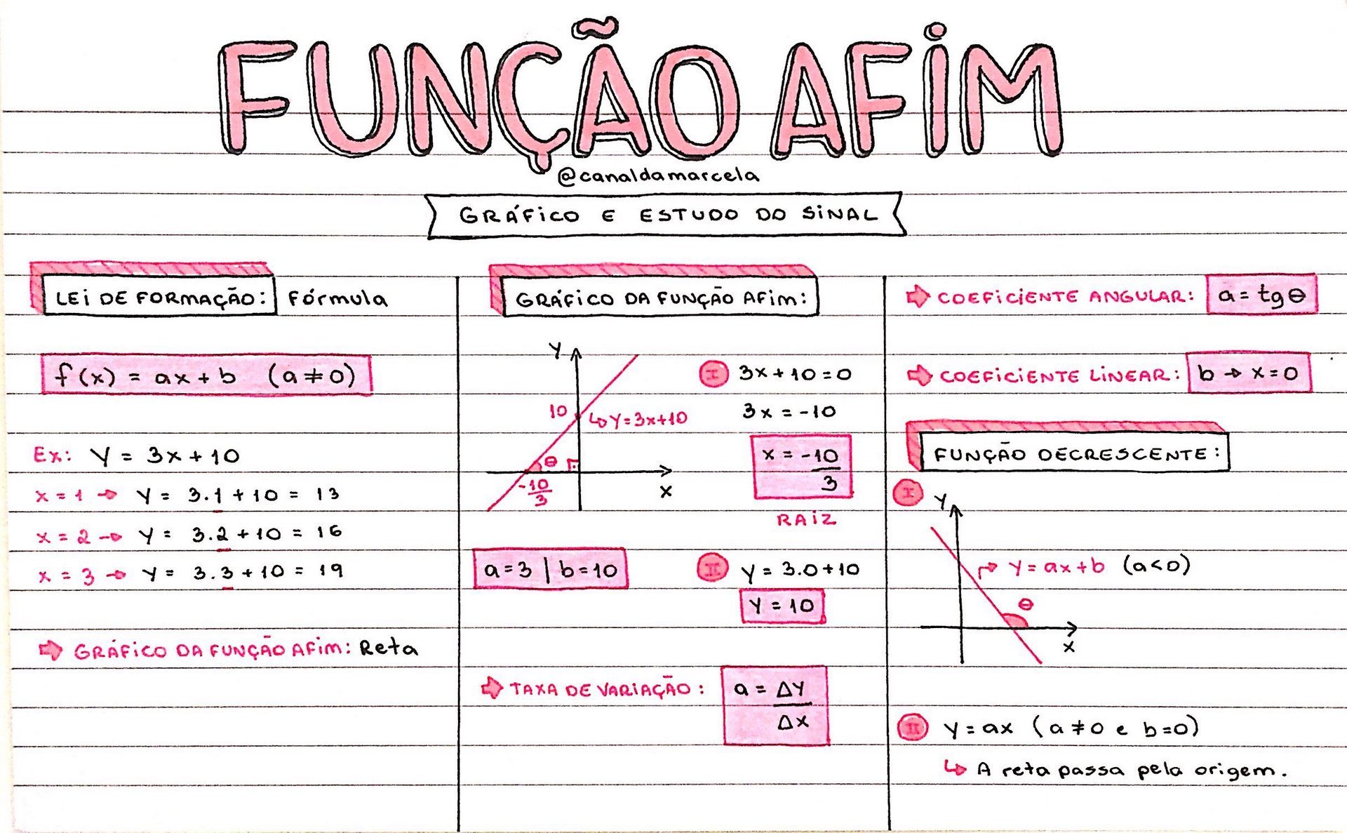 Resumo de Função constante e Função afim, image size:1920x1187