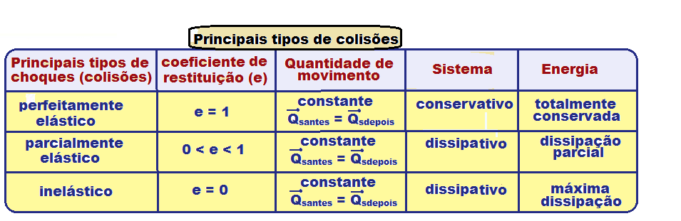 Exemplos De Colisao Elastica