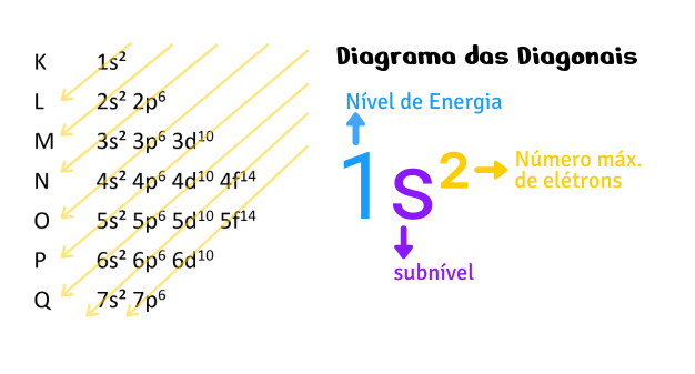 Diagrama De Pontos Eletronicos Da Tabela Periodica