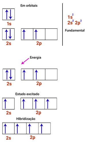 Exemplos De Quimica De Hibridizacao Hibridização