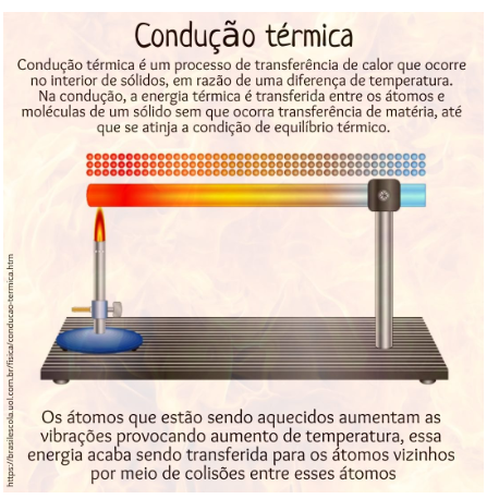 Exemplos De Condutividade Termica Página 5 | Condutividade Termica