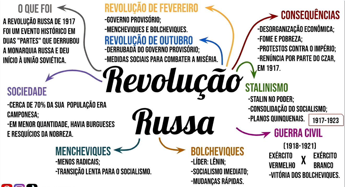Resumo de Revolução Russa, image size:1320x717