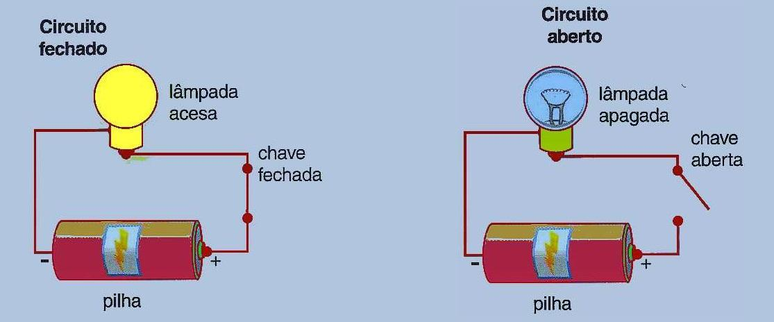 Exemplos De Circuitos Paralelos Para Criancas Associação De