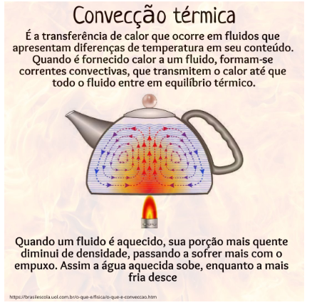 Transferencia De Calor Por Conveccao Natural BANCADA DIDÁTICA PARA