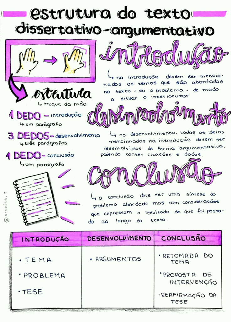 Estrutura De Um Texto Expositivo Argumentativo - Infoupdate.org
