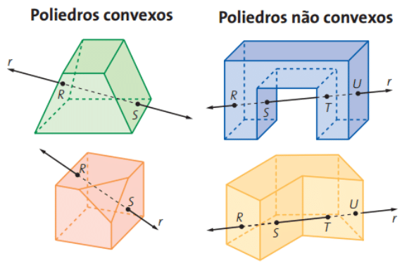 Nomes De Poliedros Geometria Espacial EP Aula 26 Gabarito