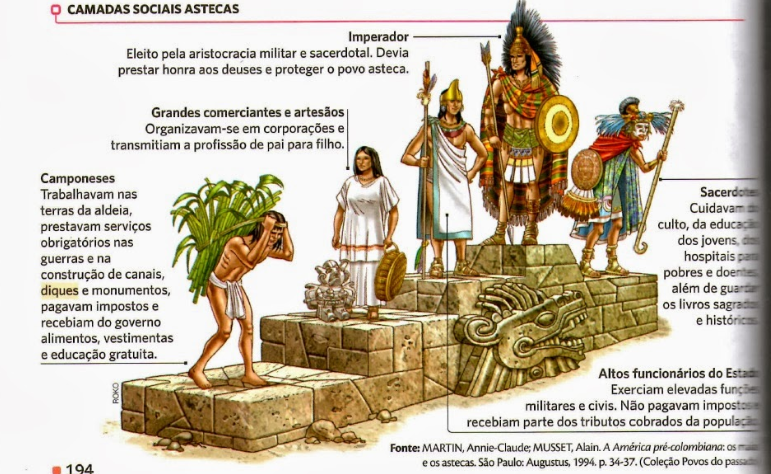 Praticas Religiosas Astecas Astecas: Conheça Essa Civilização!