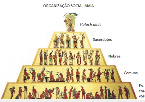 Piramide De Estrutura Social Inca Resumo De Civilizações