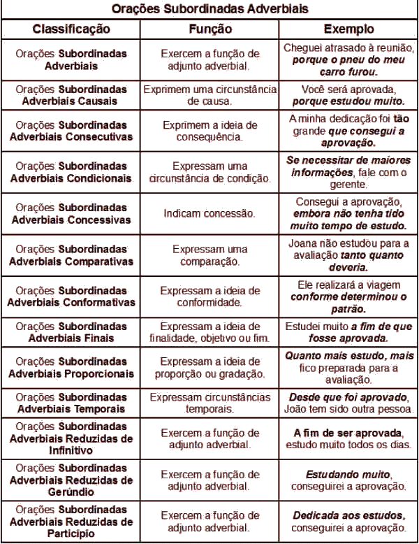 tipos-oracoes-subordinadas-adverbiais – Museu Língua Portuguesa ...