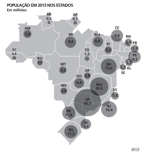 Sobre a distribuição territorial da população brasileira, é ...