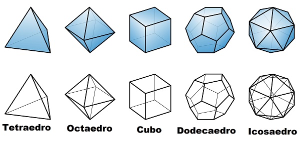 Cubo É Poliedro Regular _ GEOMETRIA ESPACIAL – FKGI
