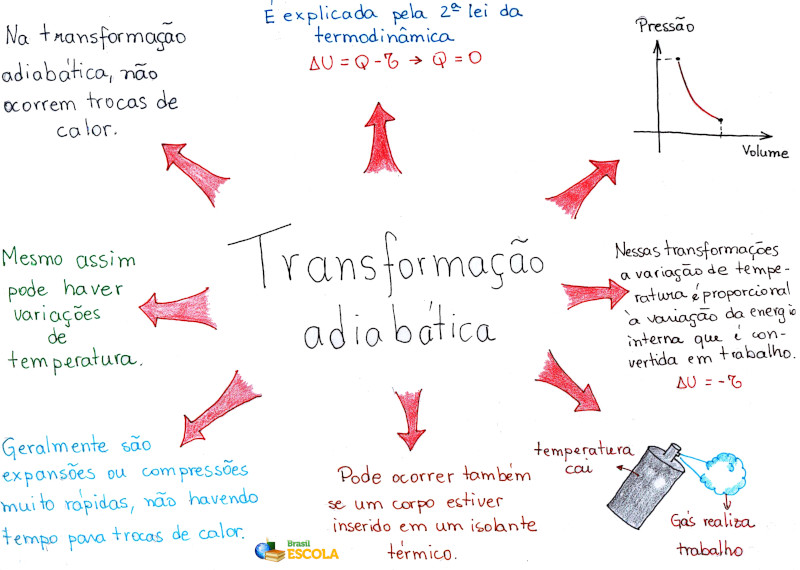 Analise As Proposições Abaixo Sobre O Gás Natural