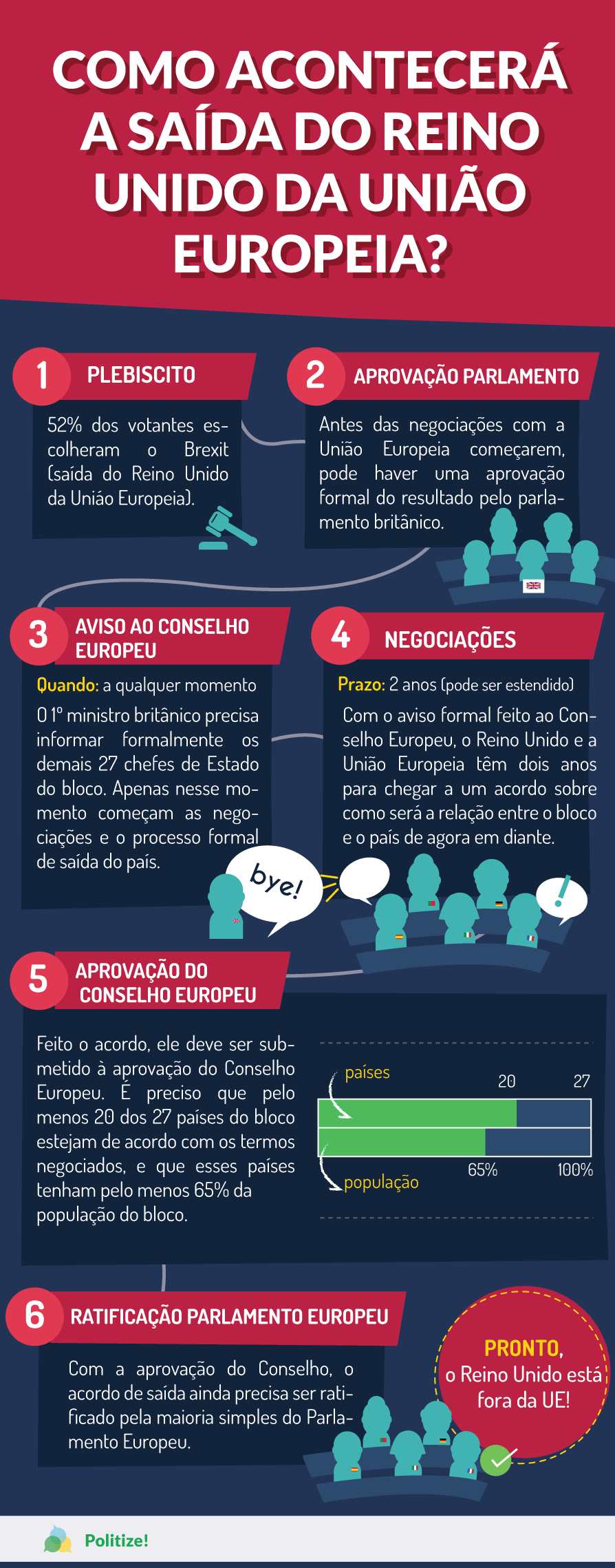 Como A Questão Migratória Europeia Interferiu No Brexit