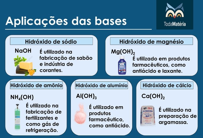 Ácidos, bases, sais e óxidos importantes: Resumo para o Enem - Planejativo