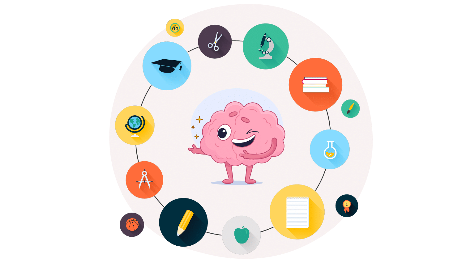 Formas de aprender: como o cérebro aprende? - Planejativo
